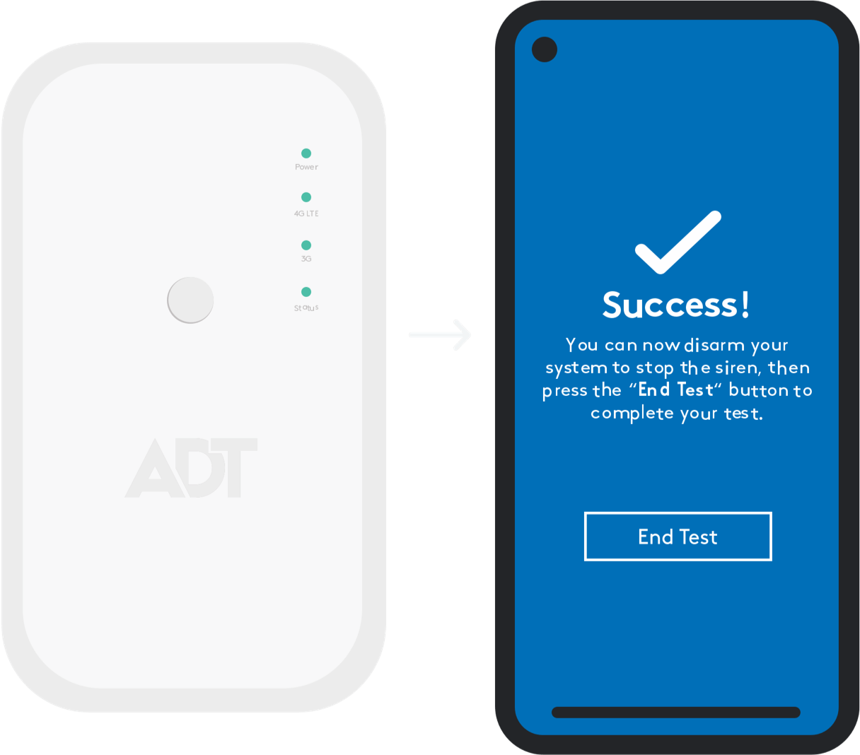 ADT Cellbridge Plug in and upgrade to 4g